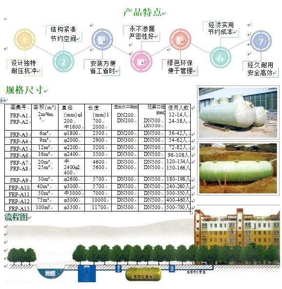 陆丰玻璃钢化粪池